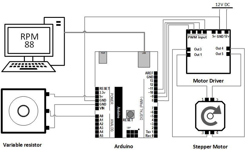 FEA Design & Prototyping — M. Waseem Ashraf